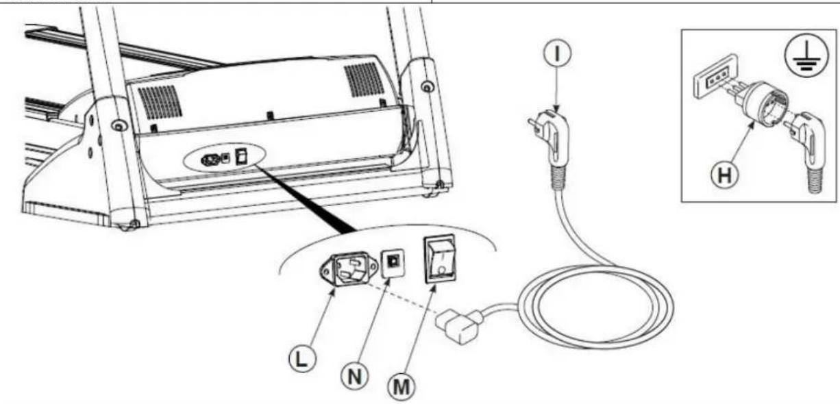 Toorx TRX Endurance - PRECAUTIONS POUR LA PRESE ET LE CABLE DE COURANT - 1