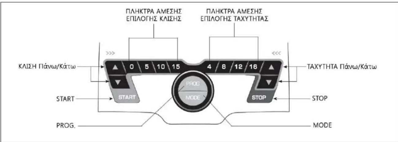 Toorx TRX65 S Evo - Kovosλα ελέγχου (πλήκτρα) - 1
