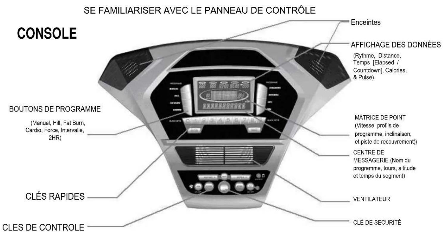 Toorx TRX90 S - FONCTIONNEMENT DE LA CONSOLE - 1