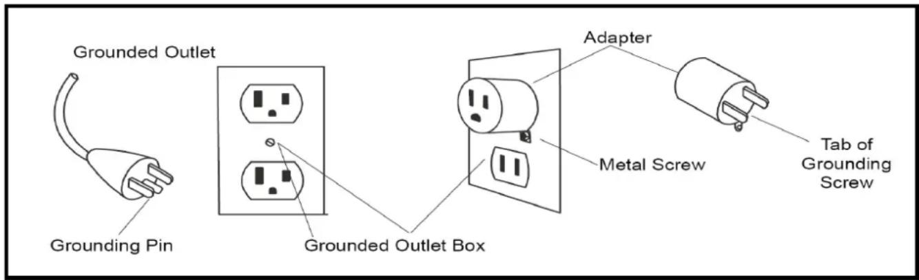 Toorx TRX90 S - INSTRUCTIONS DE MISE À LA TERRE - 1