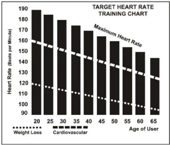 Toorx TRX90 S - PROGRAMMES DE RYTHME CARDIAQUE - 1