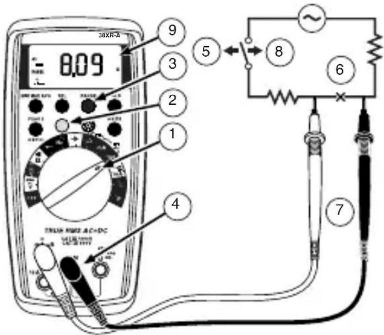 Amprobe 38XRA - Mediciones de corriente de CA o CA+CC (verdadero valor eficaz) - 1
