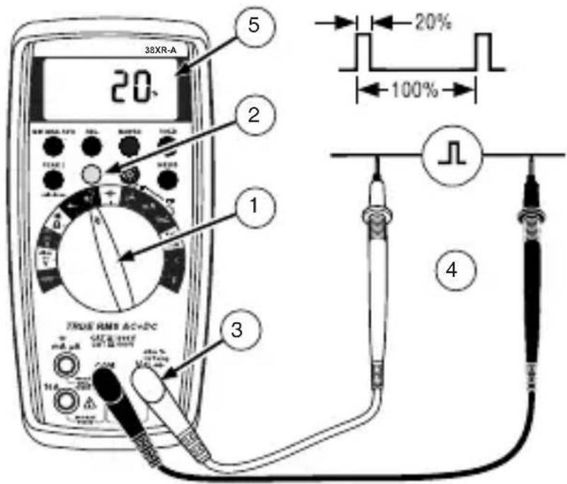 Amprobe 38XRA - Mesure du rapport cyclique - 1