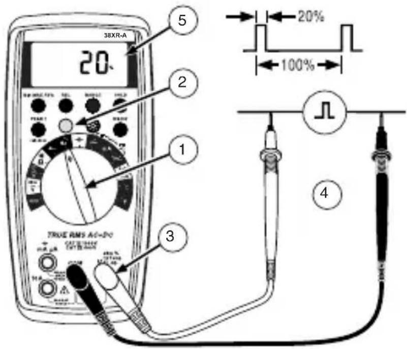Amprobe 38XRA - Medición del ciclo de trabajo - 1