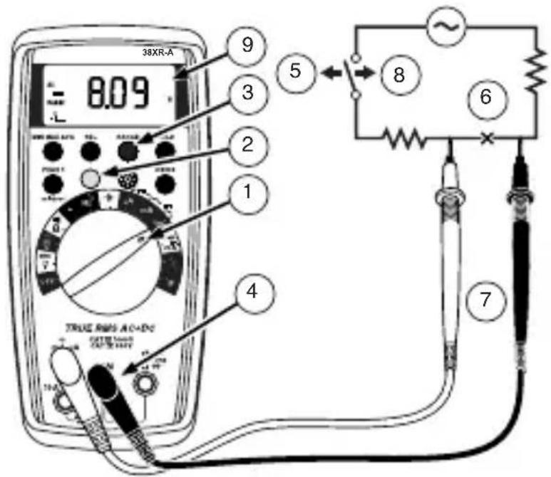 Amprobe 38XRA - Measuring AC or AC+DC Current (True rms) - 1