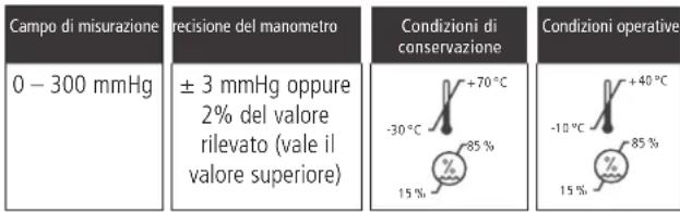BOSO Egotest - Dati tecnici - 1