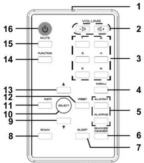 Tevion DAB 424 - Telecomando - 1