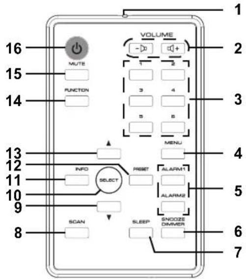 Tevion DAB 424 - Fernbedienung - 1