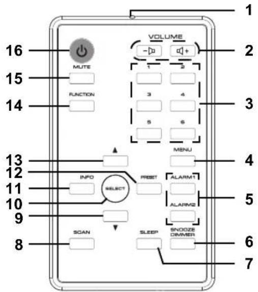 Tevion DAB 422 - Télécommande - 1