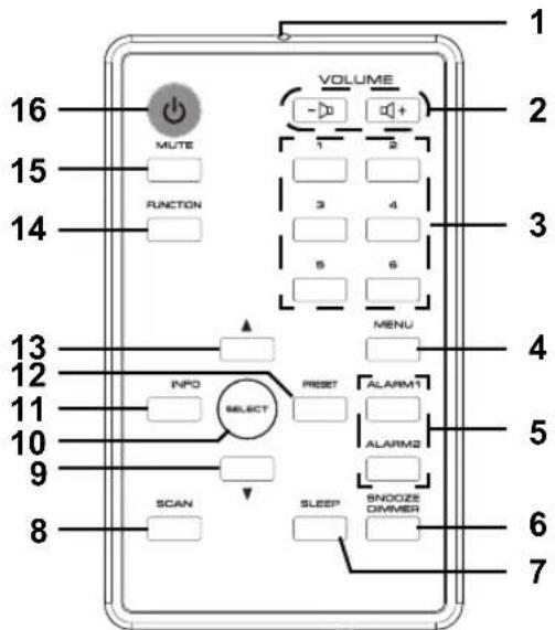 Tevion DAB 422 - Fernbedienung - 1