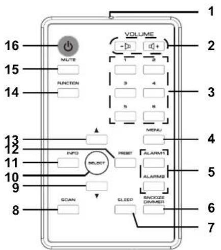 Tevion DAB 414 - Telecomando - 1
