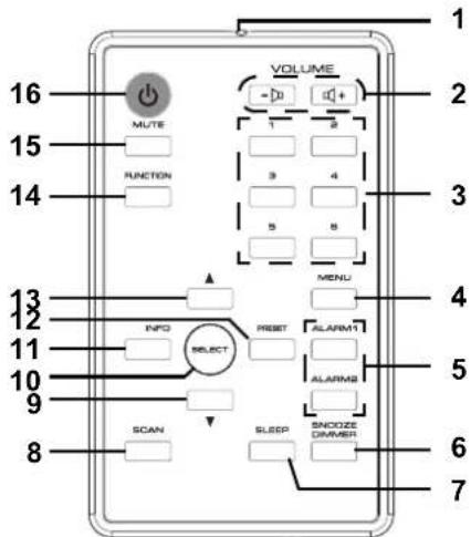 Tevion DAB 414 - Télécommande - 1