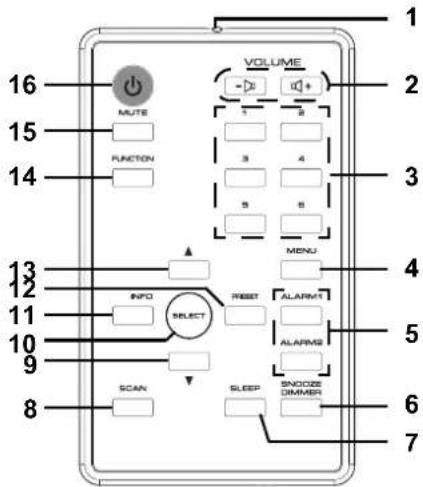 Tevion DAB 412 - Fernbedienung - 1