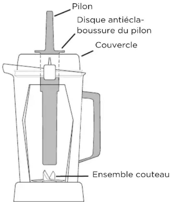 Vitamix Professional 500 - IMPORTANT! - 1