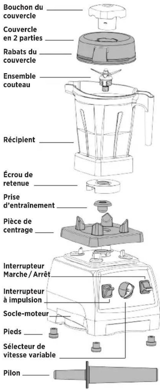 Vitamix Professional 750 - ⚠️ ATTENTION : Les couvercles et les pilons ne sont pas interchangeables entre récipients de styles, de types et de tailles différents. - 1