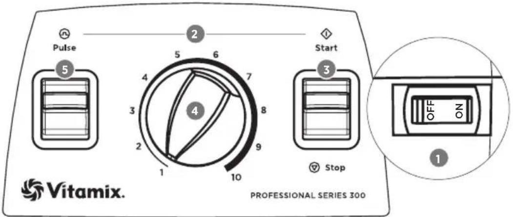 Vitamix Professional 300 - Automatic Overload Protection: - 2