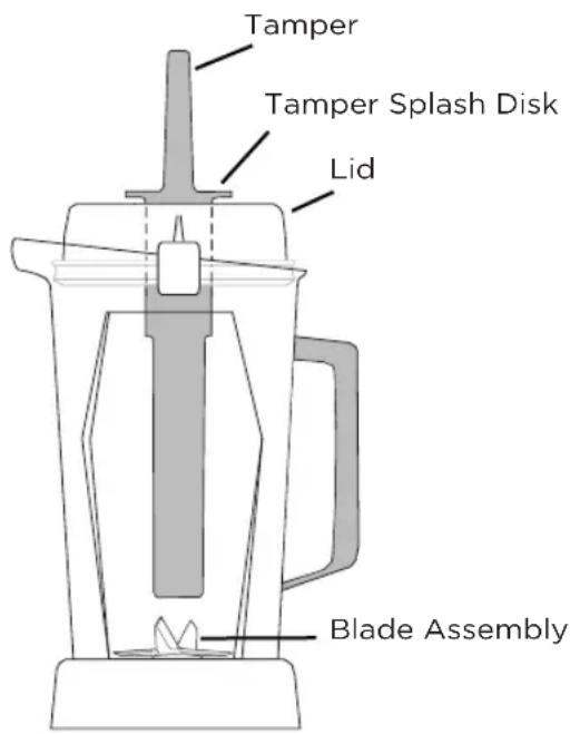 Vitamix Professional 200 - IMPORTANT: - 1