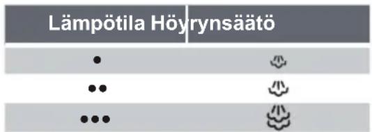 BOSCH TDS3526 - Höryn voimakkuutta säädetään silyksen aikana hóryrsaätimella. - 1