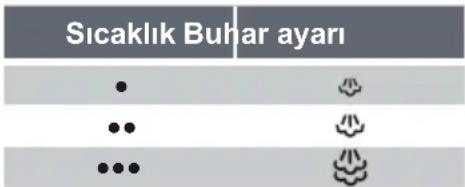BOSCH TDS3526 - Buhar kontrolü utüleme sirasinda uretilen buhar miktarini ayarlamak icin kullanilir. - 1