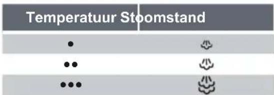 BOSCH TDS3526 - De stoomregeling worden gezruikt om de hoeveelheid stoomijdens het strijken te regelen. - 1