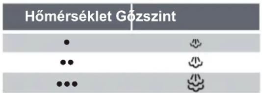 BOSCH TDS3526 - A gozszabalyozás a vasalás kozben keletkezó goz mennyiségenek beallitására szolgál. - 1