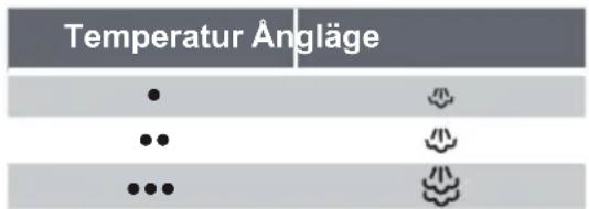 BOSCH TDS3526 - Med angreglaget staller du in mangden anga for strykningen. - 1