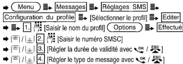 SWITEL M910 - Adapter le profil SMS - 1