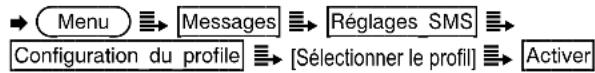 SWITEL M910 - Activer le profil SMS - 1