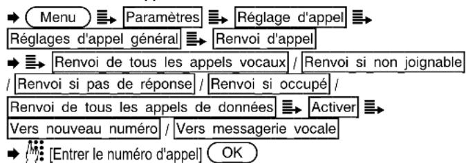 SWITEL M910 - Installer un renvoi d'appel - 1