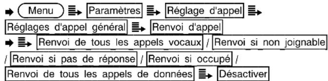 SWITEL M910 - Supprimer le renvoi d'appel - 1