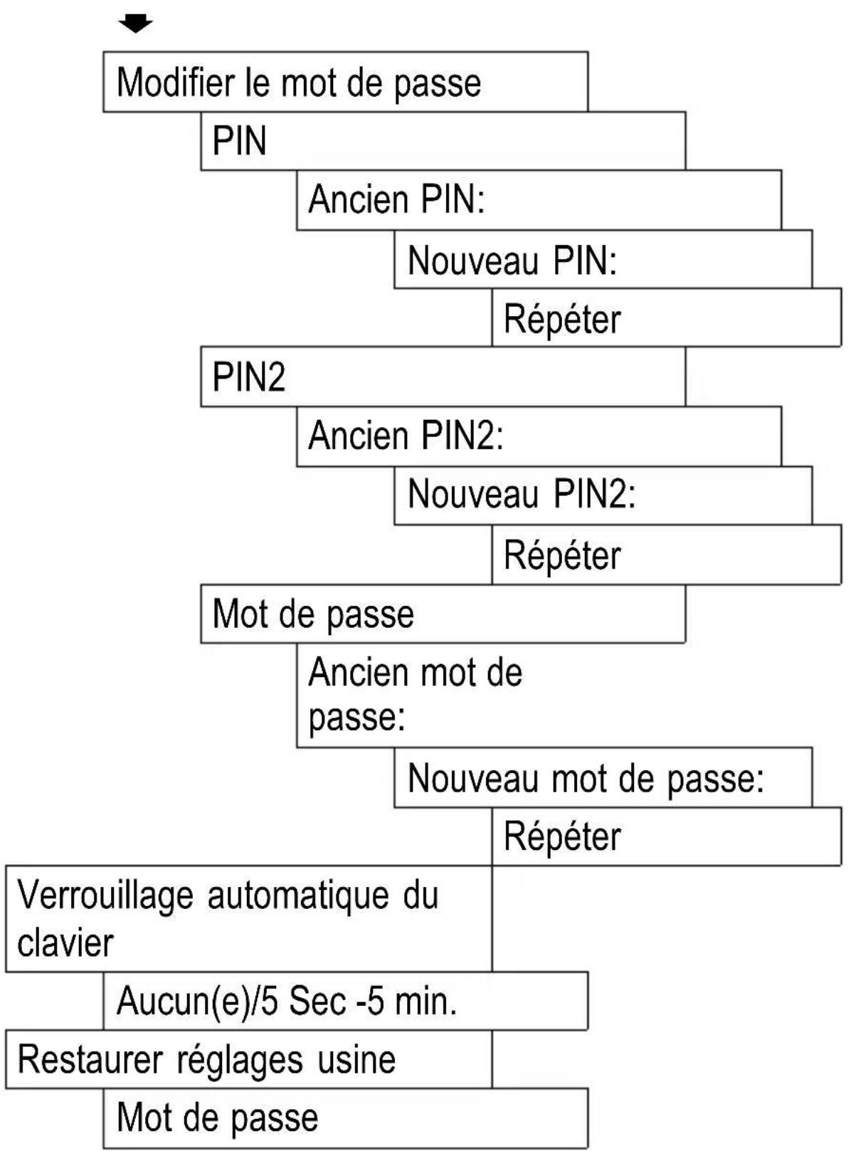SWITEL M700 - Réglage du téléphone - 7