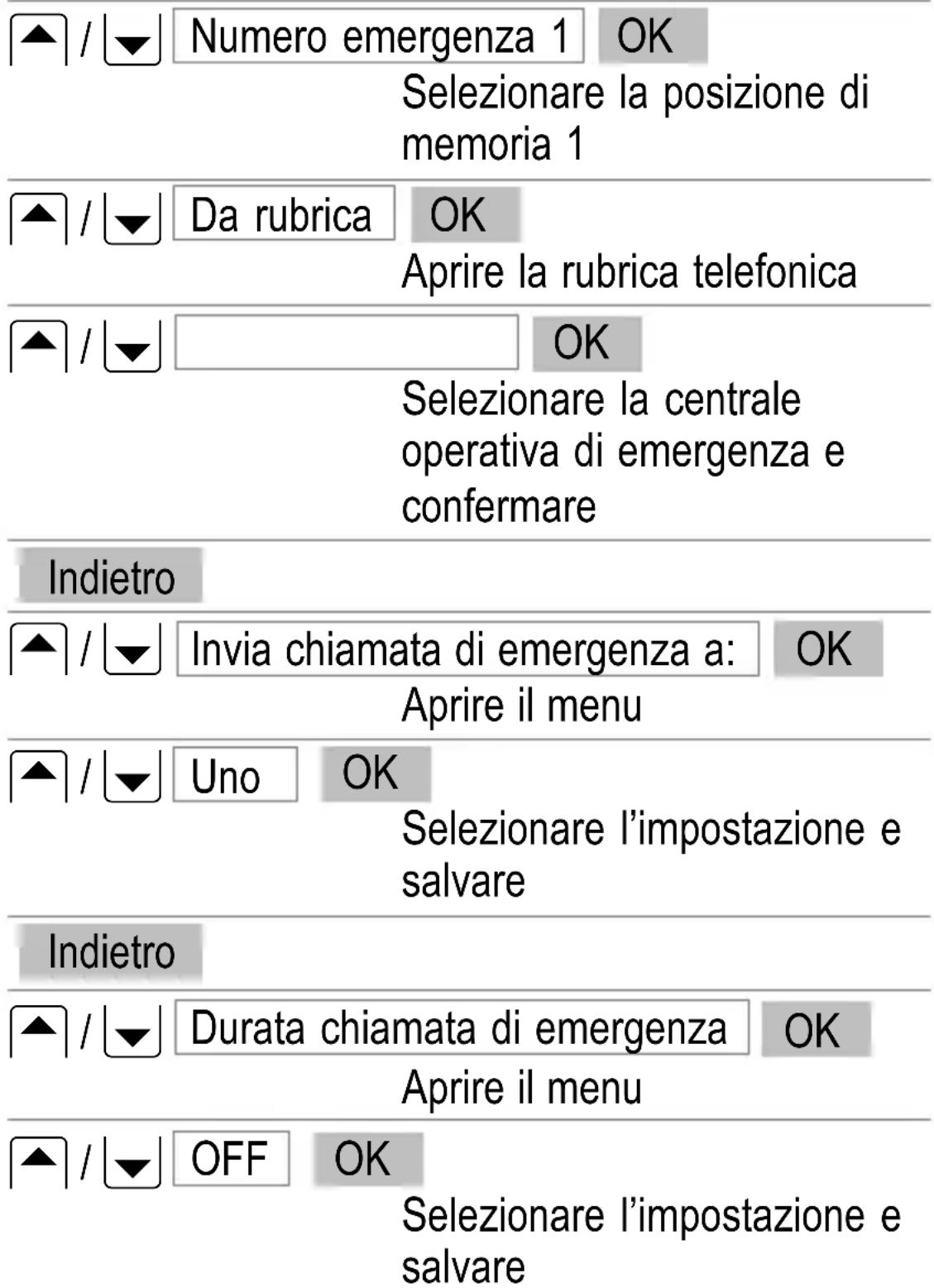 SWITEL M700 - Esempi di chiamate di emergenza - 1