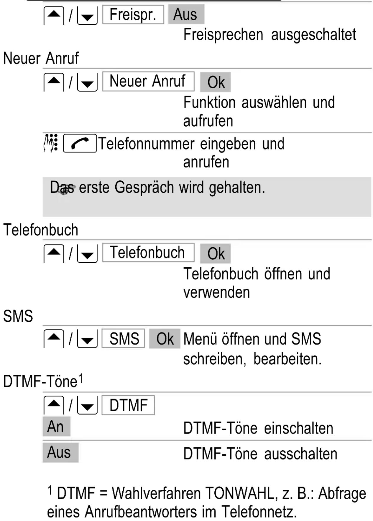 SWITEL M700 - Telefonieren - 1