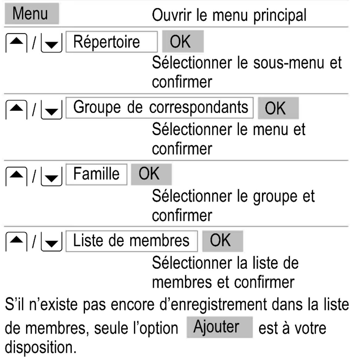 SWITEL M700 - Groupes - 1