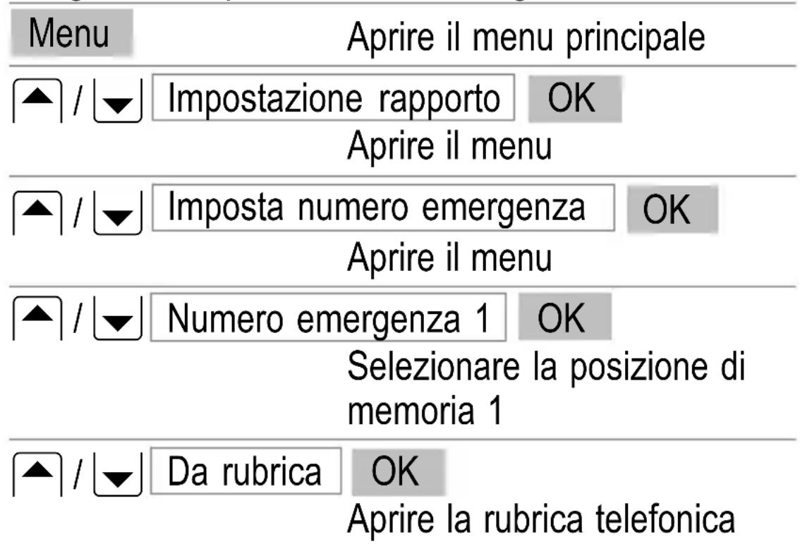SWITEL M700 - Inoltro della chiamata di emergenza a numero vari - 1