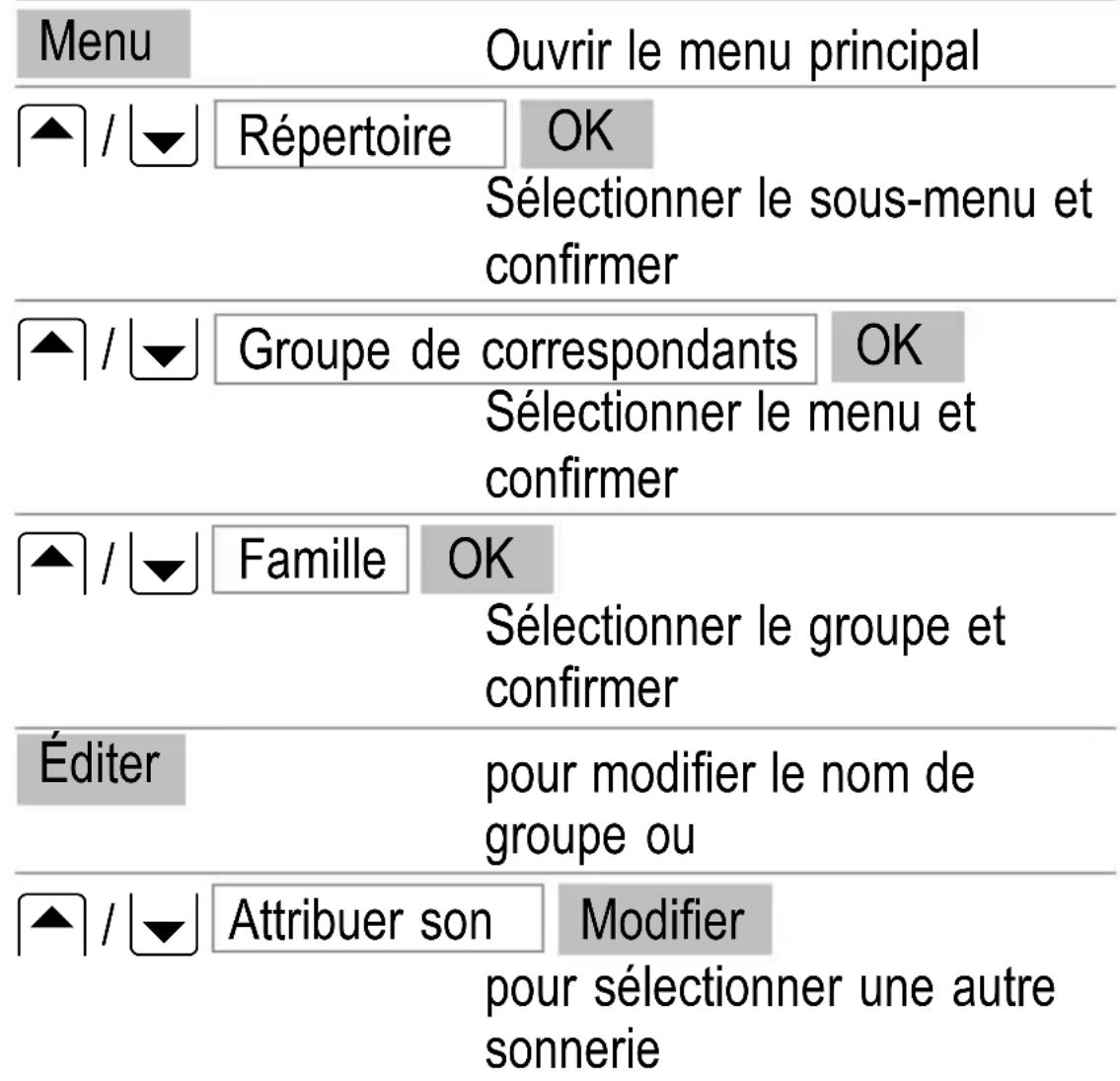 SWITEL M700 - Répertoire - 2