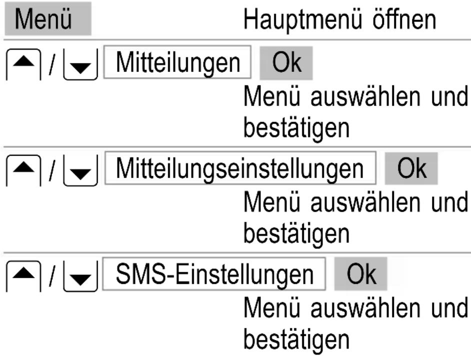 SWITEL M700 - SMS-Einstellungen - 1