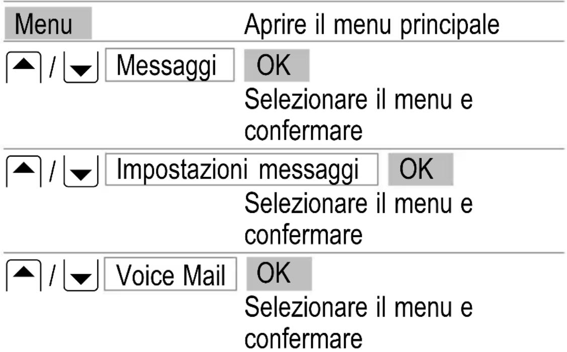 SWITEL M700 - Impostazione della funzione Voice Mail - 1