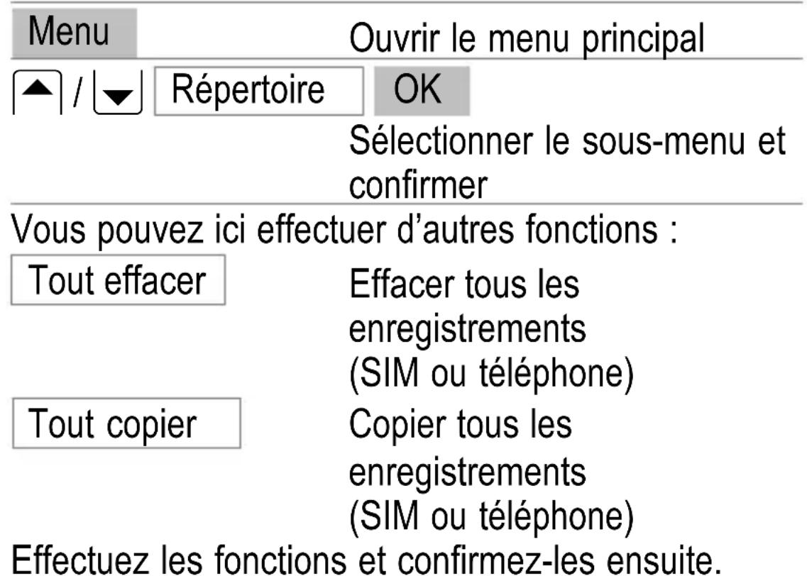 SWITEL M700 - Répertoire - 2