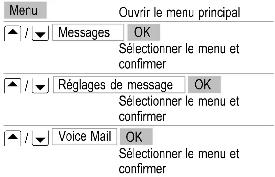 SWITEL M700 - Installation de la messagerie - 1