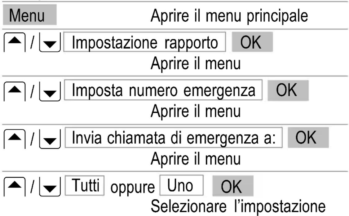 SWITEL M700 - Inoltro di una chiamata di emergenza - 1