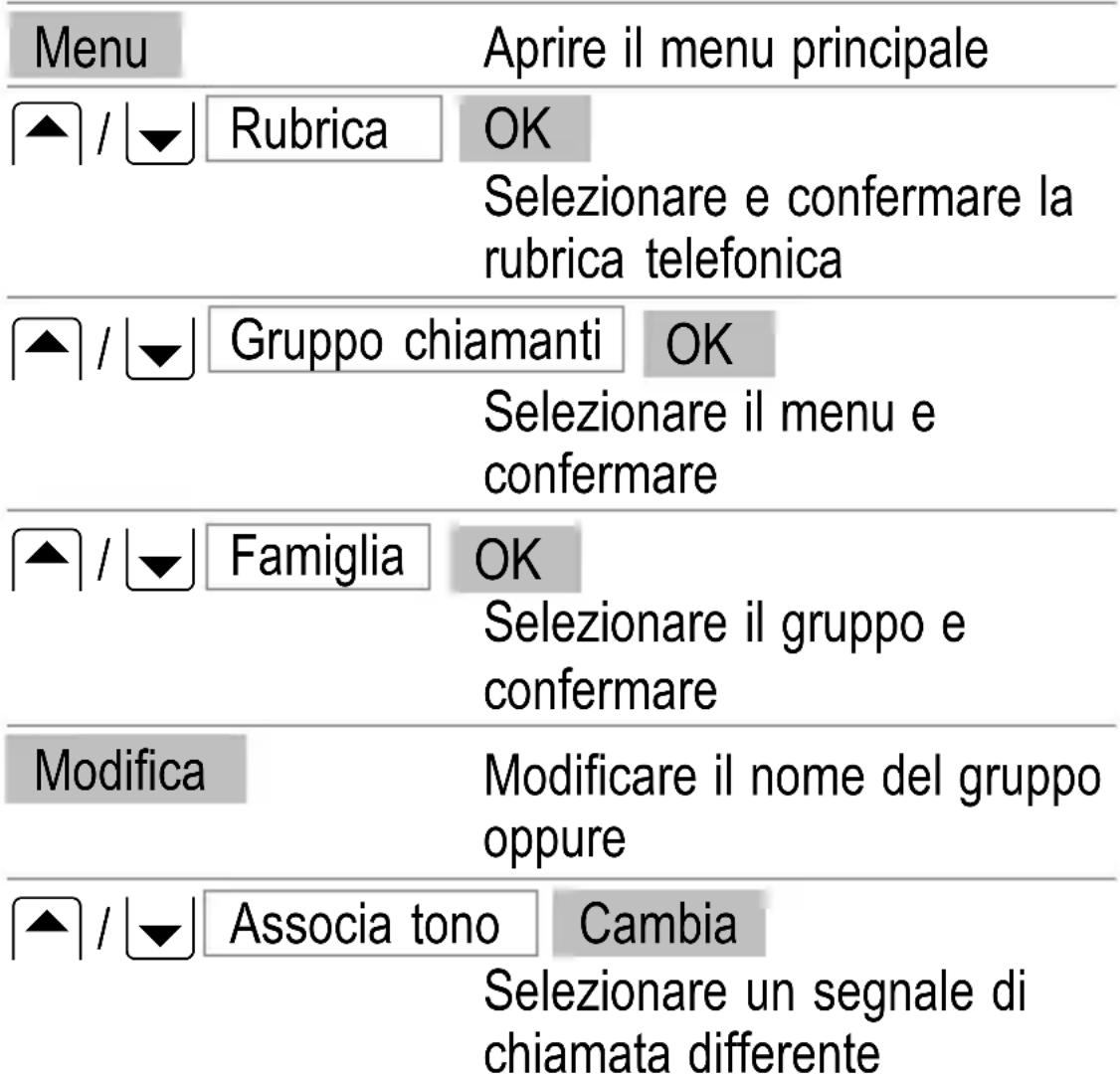 SWITEL M700 - Gruppi - 2