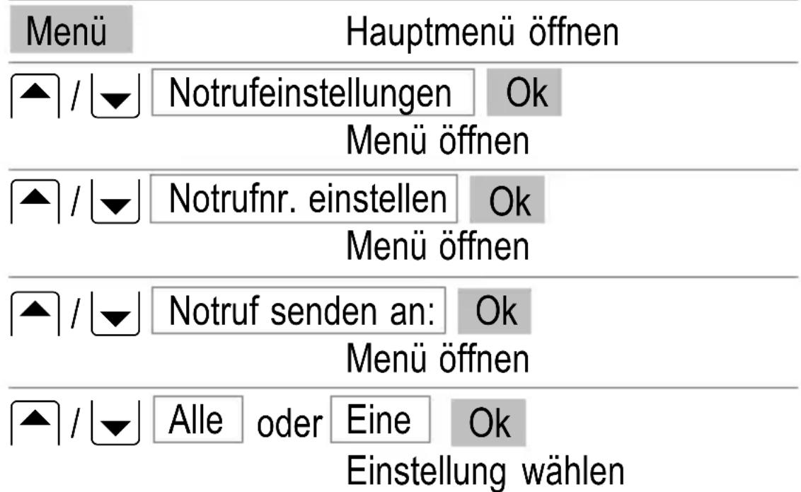 SWITEL M700 - Notruf senden an - 1