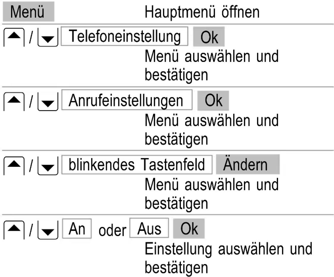 SWITEL M700 - Blinkendes Tastenfeld - 1