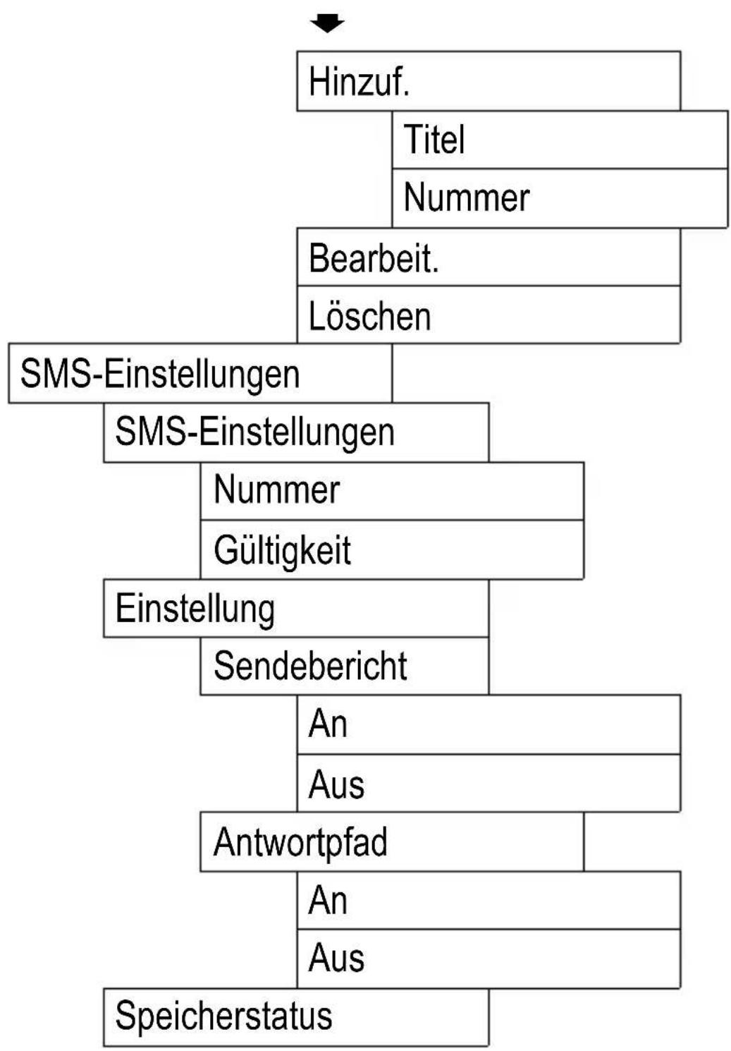 SWITEL M700 - Mitteilungen - 2