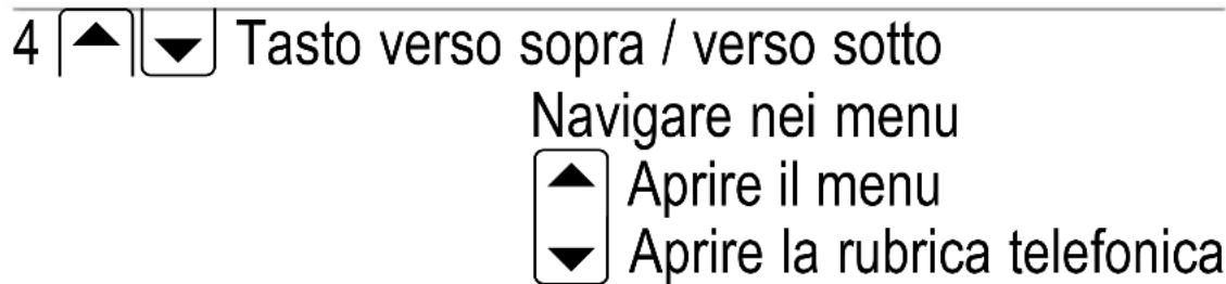 SWITEL M700 - Elementi di lavoro - 3