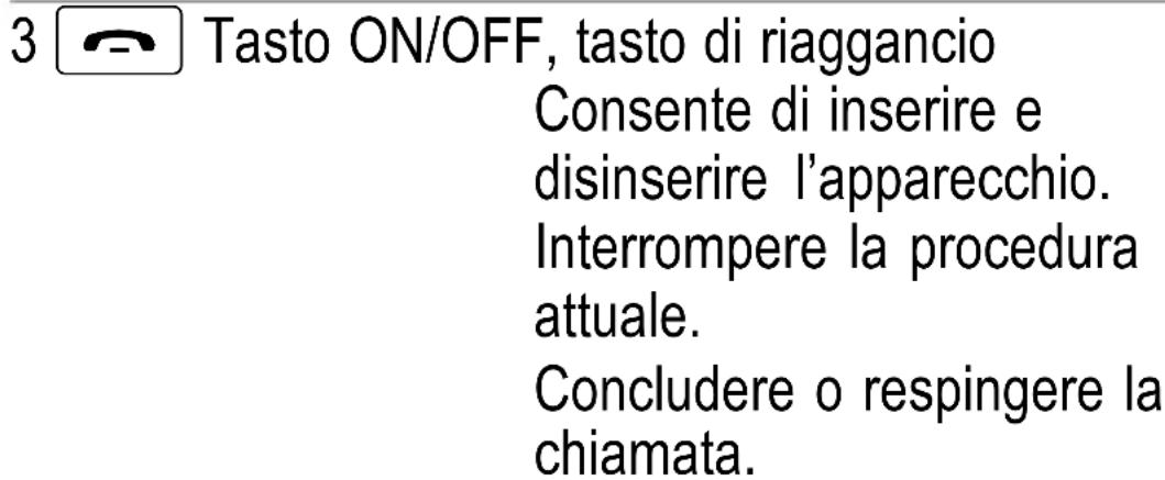SWITEL M700 - Elementi di lavoro - 2