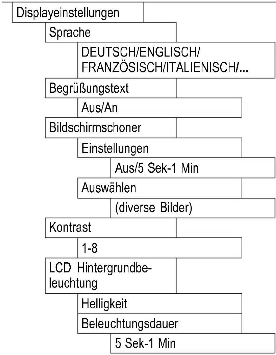 SWITEL M700 - Telefoneinstellung - 1