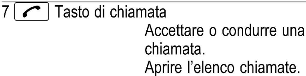 SWITEL M700 - Elementi di lavoro - 4