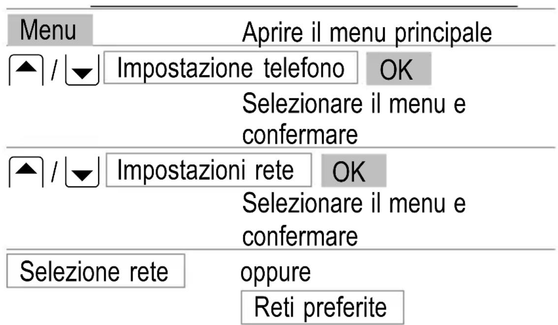 SWITEL M700 - Impostazioni di rete - 1